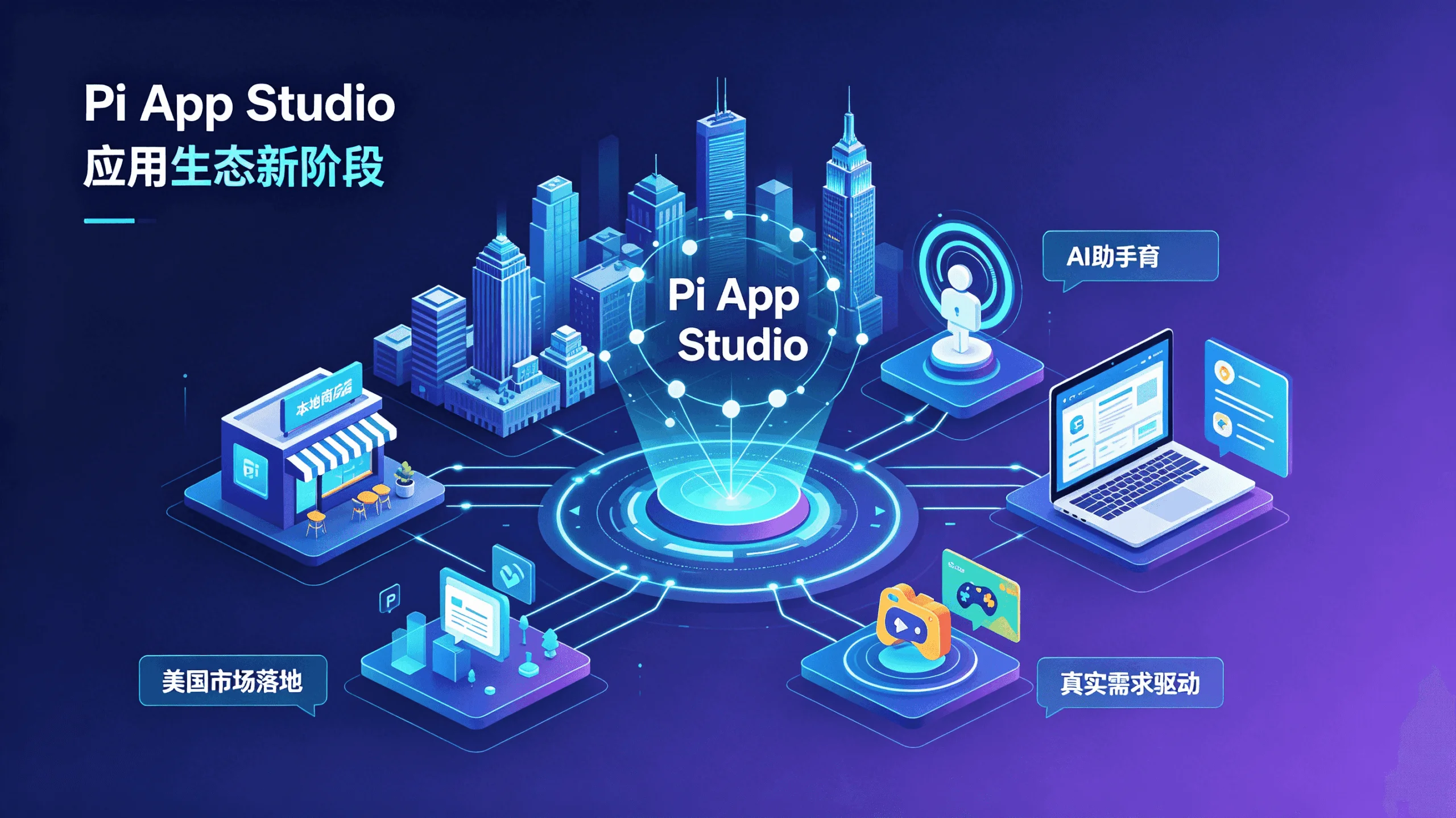 图片[2]-Pi App Studio开启美国开发新阶段，Pi Network生态应用将迎来真正的落地竞争-玩转网
